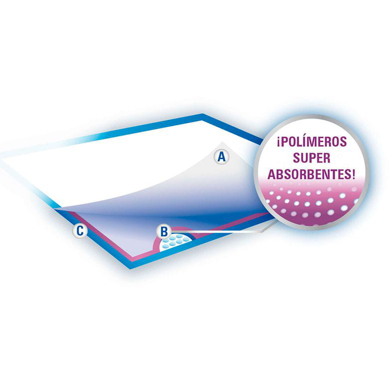 Empapadores con Adhesivos